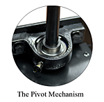 Pivot mechanism